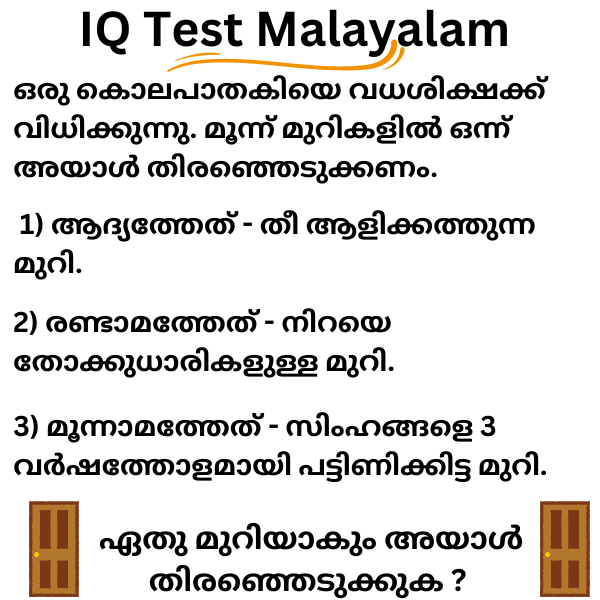 Iq test malayalam